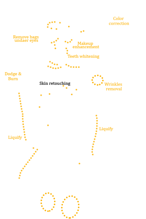 Glamour photo retouching: Face & Body - Advanced techniques